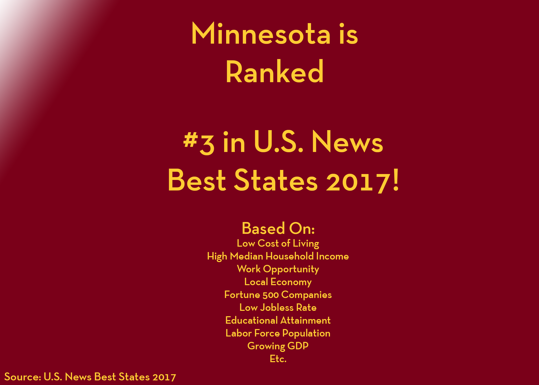 Graphic of Minnesota rankings