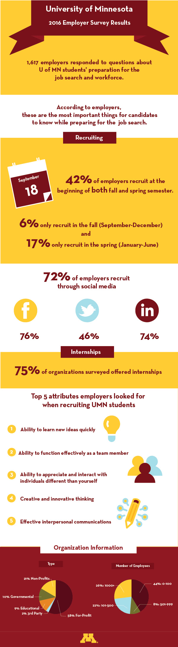 2016 University of Minnesota Employer Survey Results